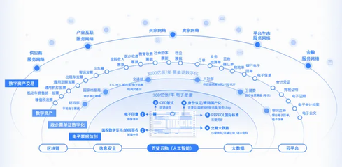 发挥数据要素乘数效应，推进实体与数字经济深度融合——互联网数据服务的赋能之道
