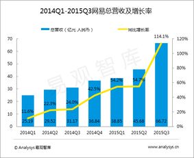 易观 以大数据与数据挖掘驱动行业互联网分析服务与数据服务新变革