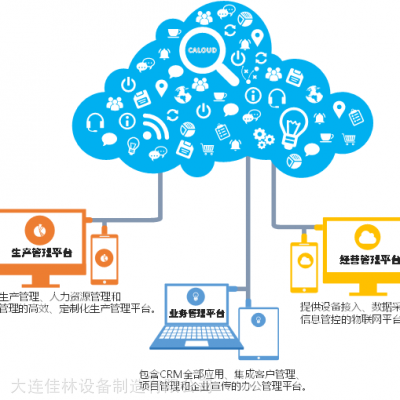 图扑数字孪生工厂合集 | 智慧工厂可视化，推动行业数字化