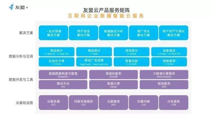 常规运营买卖,买卖增进等企业办事系统,知足互联网企业全买卖周期下的